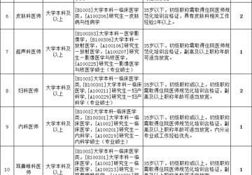 深圳市南山区医疗集团总部2026年上半年招聘公告
