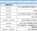 南山区8家社康站点协同布局 织密青少年脊柱健康防护网