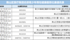 南山区8家社康站点协同布局 织密青少年脊柱健康防护网