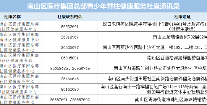 南山区8家社康站点协同布局 织密青少年脊柱健康防护网