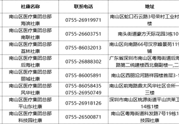 20个减重名额！南山区招募居民参加全国体重管理公益挑战赛